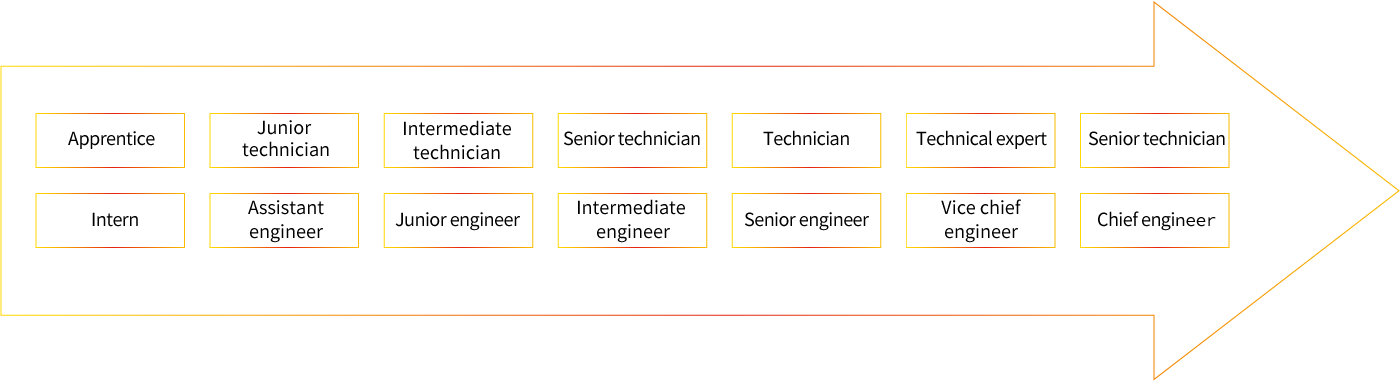 ��ʱ����(�й���)�������ǲ�