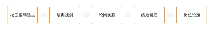 ��ʱ����(�й���)�������ǲ�